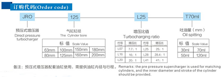 JRO预压式91视频APP下载污器订购代码