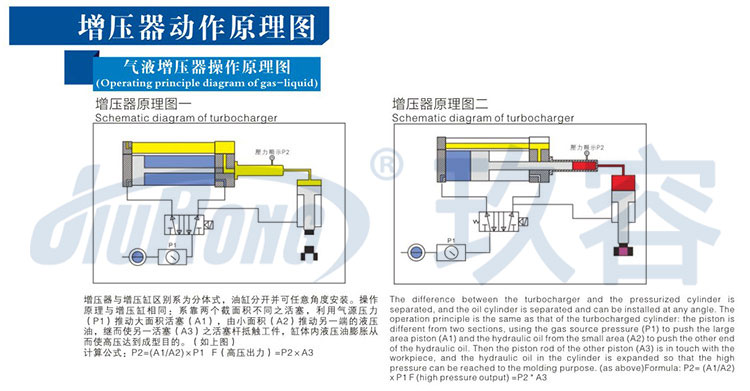 91视频APP下载污器工作原理