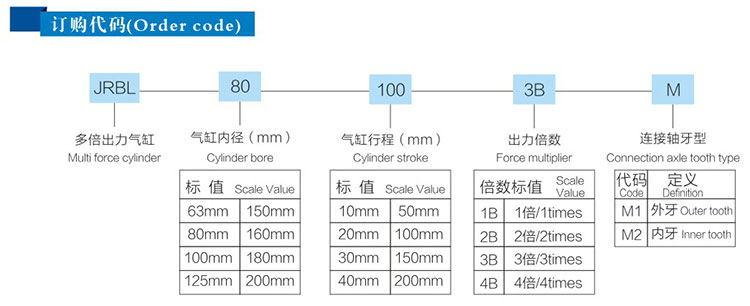 JRBL多倍力气缸产品订购代码