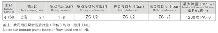 大2倍空气增压泵参数指标