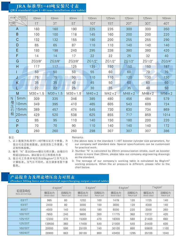 标准型91视频APP下载污缸参数规格表