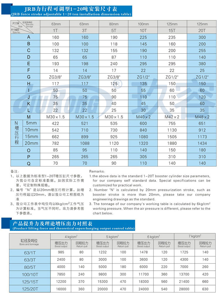 力行程可调91视频APP下载污缸参数规格表