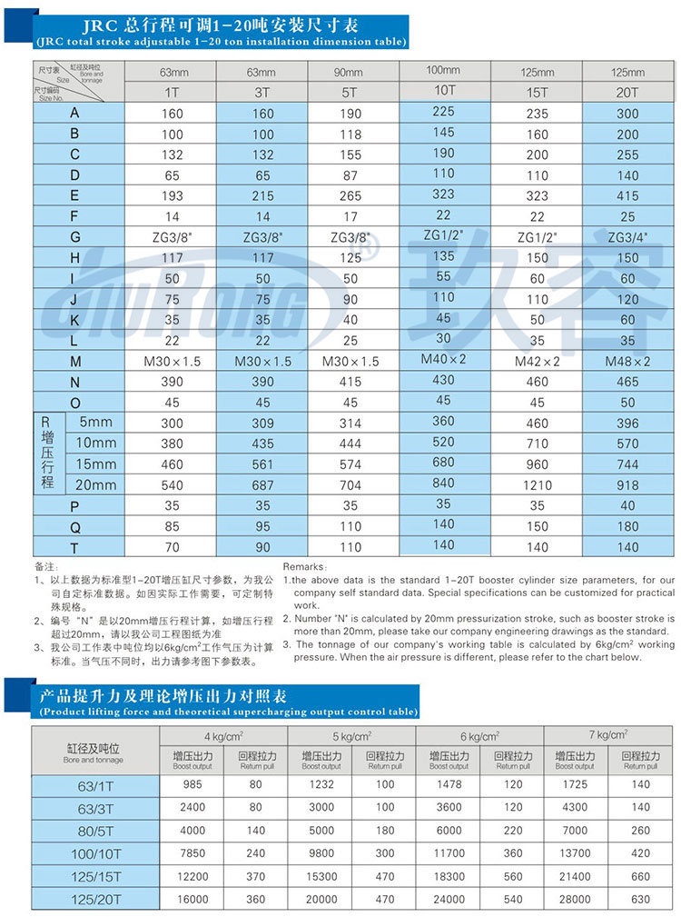 总行程可调91视频APP下载污缸参数规格表