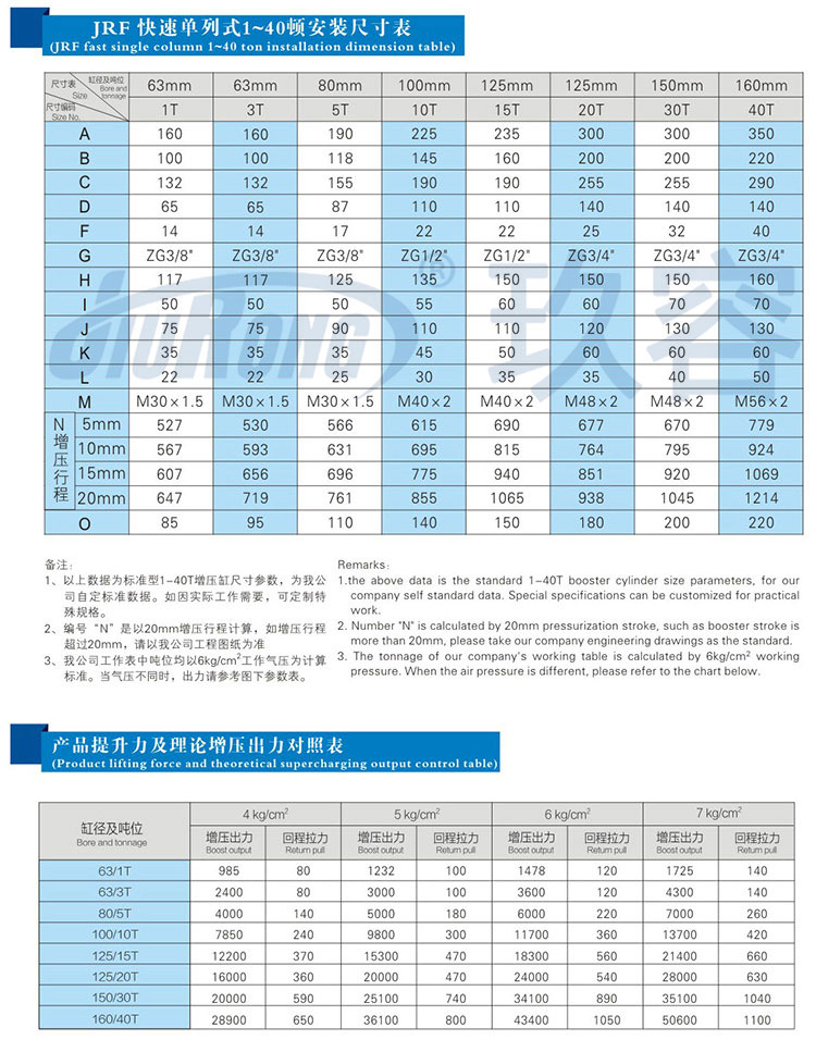 快速单列式91视频APP下载污缸参数规格表