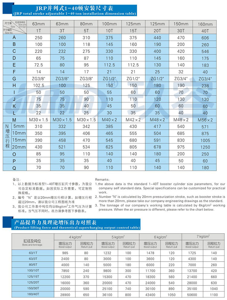 并列式91视频APP下载污缸参数规格表