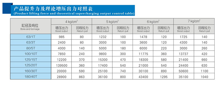 91视频APP下载污缸理论上最小的出力是多少