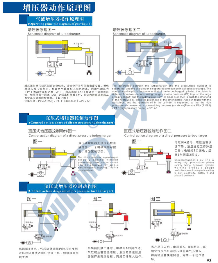 直压式和预压式91视频APP下载污器的工作原理图