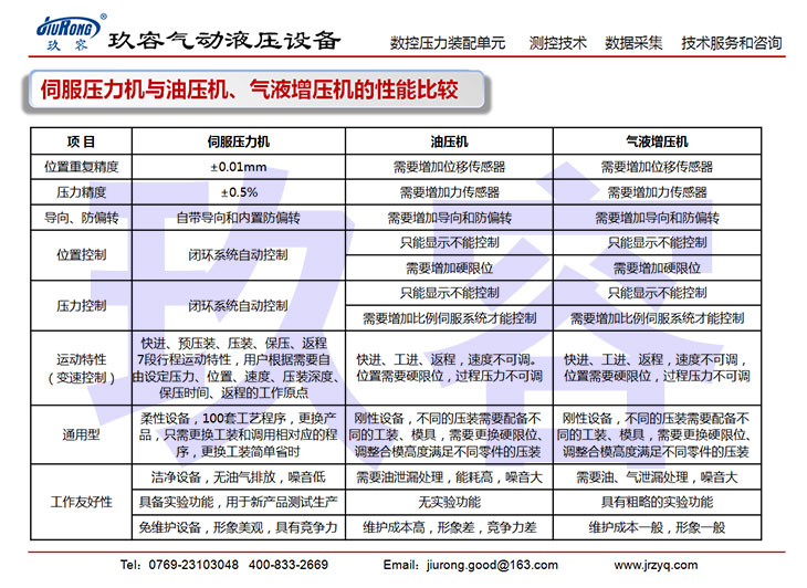 伺服压力机与油压机、91视频APP下载污机的性能比较