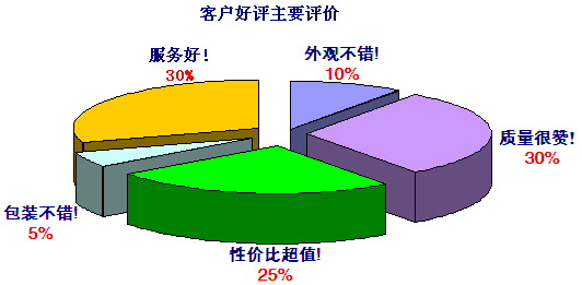 91视频免费播放增压缸品牌客户好评主要评价